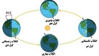 امروز طولانی ترین روز سال است 