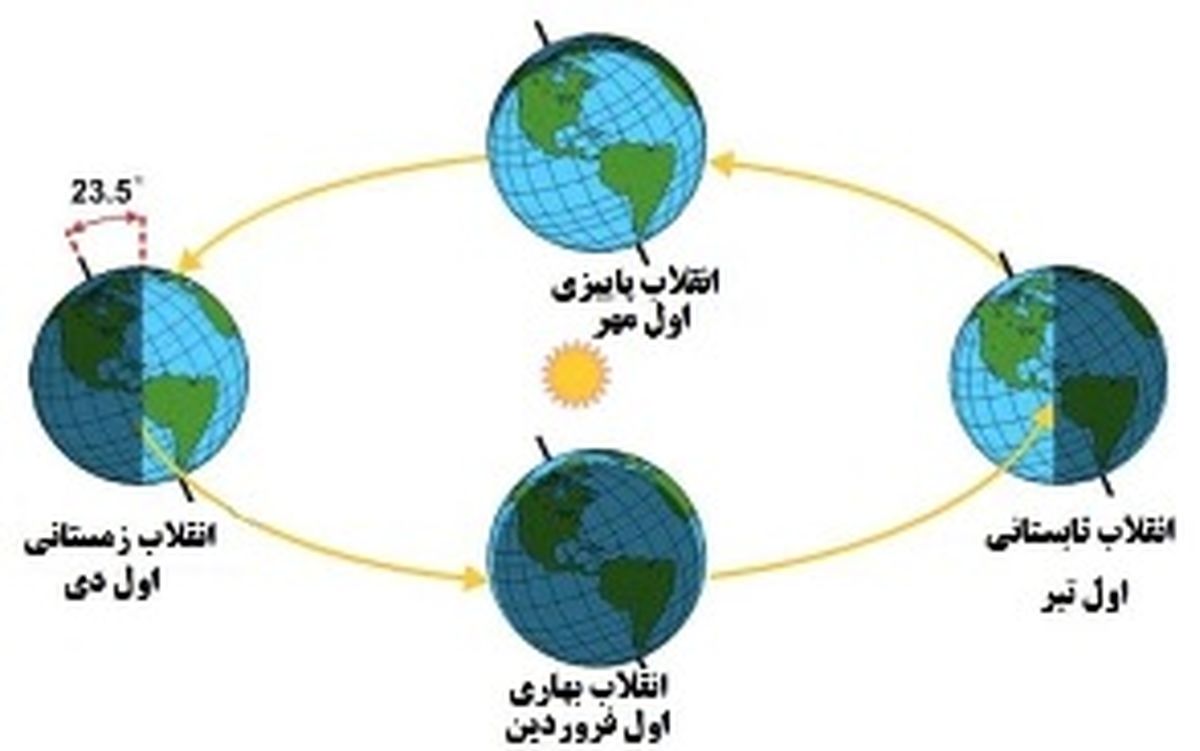 امروز طولانی ترین روز سال است 