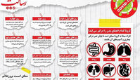 روز شمار علائم کرونا