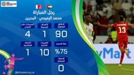 تبریک AFC به بازیکن بحرین
