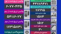 فوت ۳۰ بیمار کرونایی و شناسایی ۲۸۹۹۵ مبتلای جدید