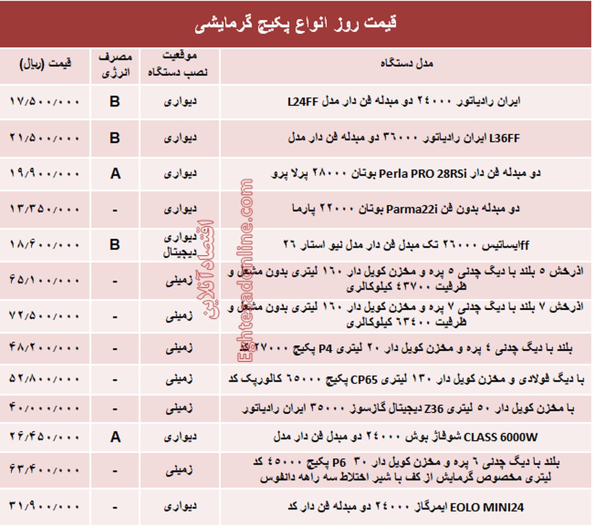 قیمت روز انواع پکیج گرمایشی +جدول