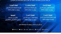 قیمت عجیب بلیت دیدار‌های لیگ برتر عربستان
