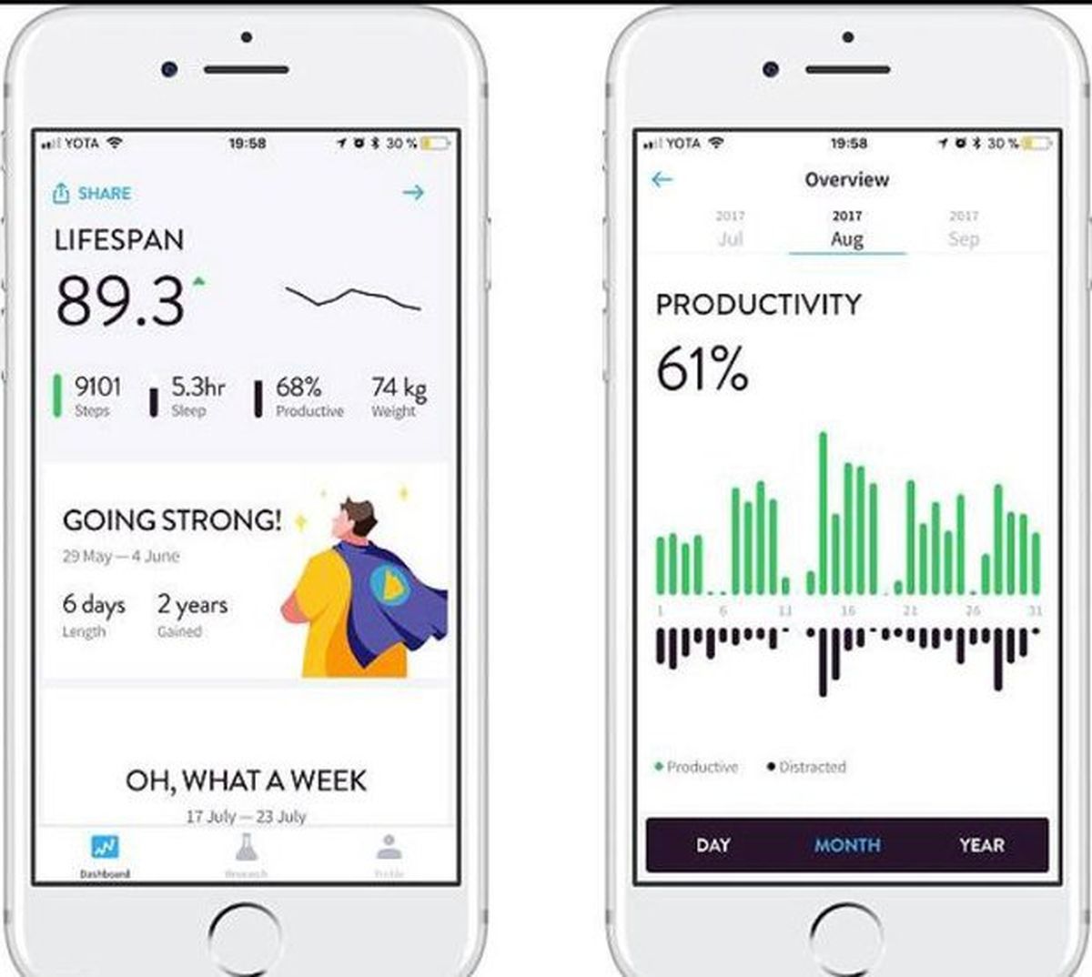 اپلیکیشن پیش بینی طول عمر ساخته شد