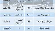 بازار اجاره مسکن تهران در نیمه تابستان + جدول