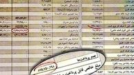 فیش حقوقی نمایندگان مجلس از شهریور ماه منتشر می‌شود + جزئیات