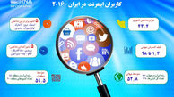 اینفوگرافی؛ کاربران اینترنت در ایران در سال 2016