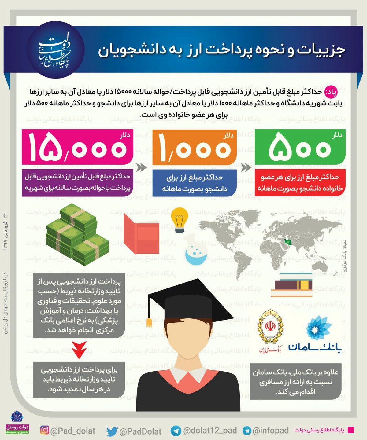 جزییات و نحوه پرداخت ارز به دانشجویان