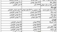 تداوم افزایش قیمت سکه و دلار در بازار