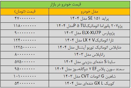 تغییر شدید قیمت‌ها در بازار خودرو/ آخرین قیمت سمند، پژو، شاهین، کوییک و دنا + جدول