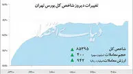 حرکت بازارها در مدار آرامش ادامه دارد