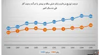 افرادی که در ایران کار نمی‌کنند، اما درآمد دارند!