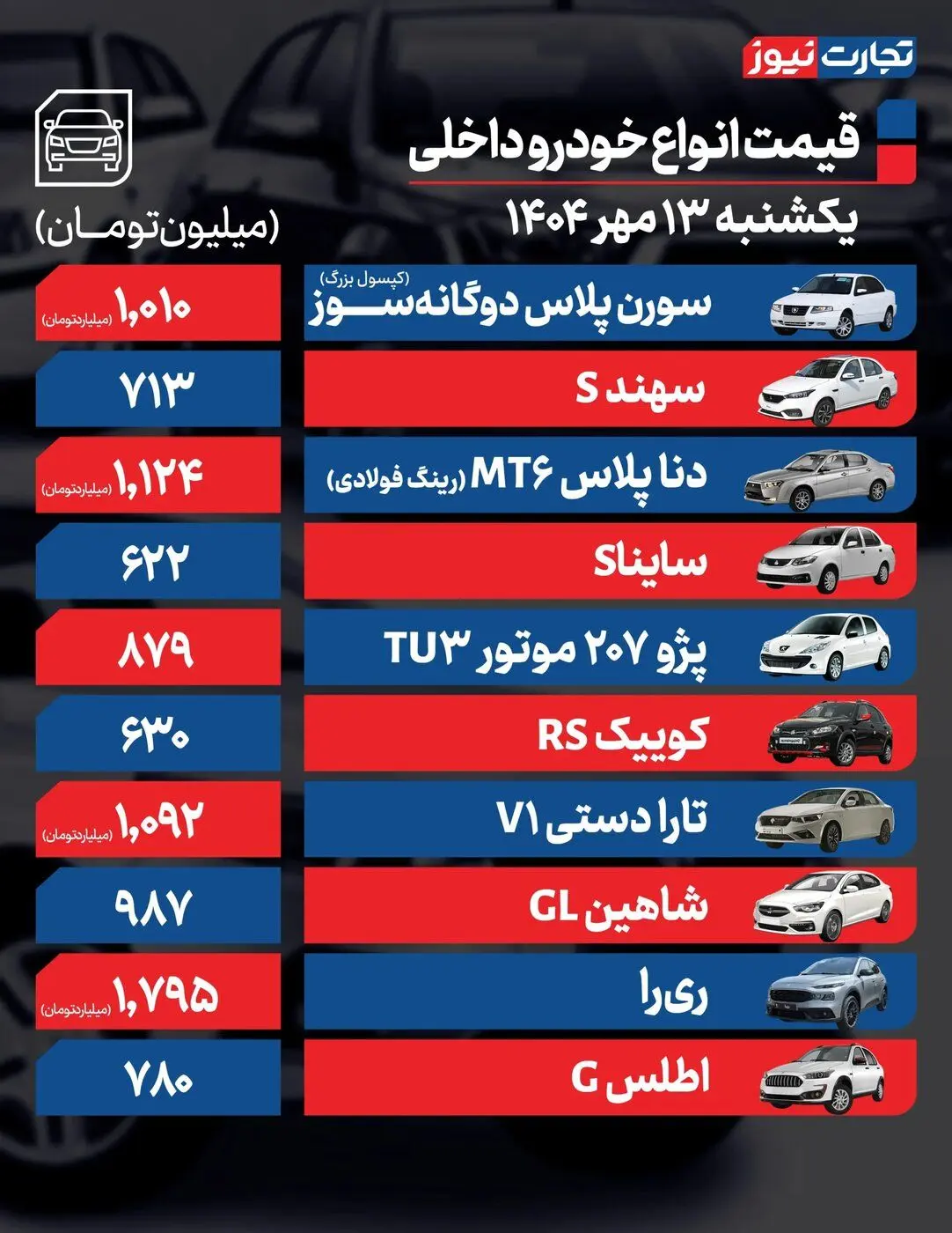 افزایش شدید قیمت محصولات ایران‌خودرو و سایپا امروز یکشنبه ۱۳ مهر ۱۴۰۴ +جدول