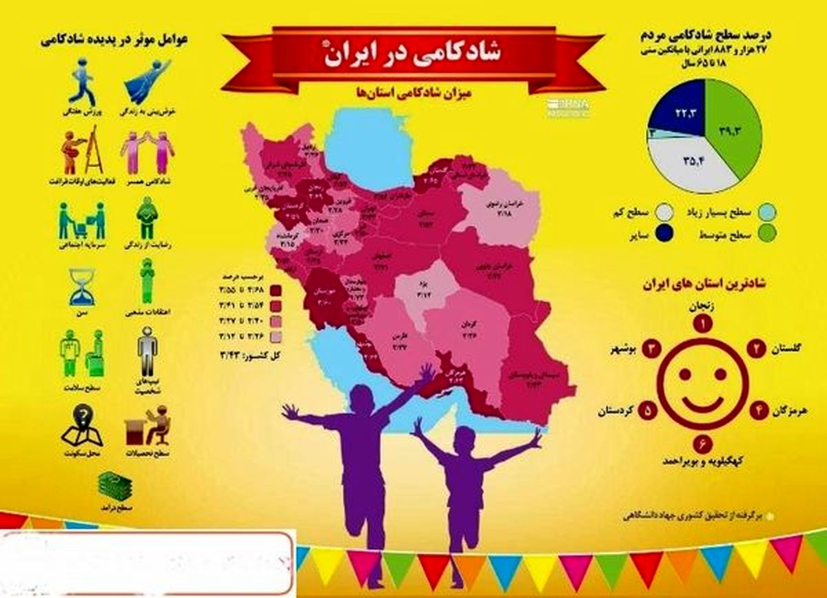 شادترین استانهای ایران کدامند؟