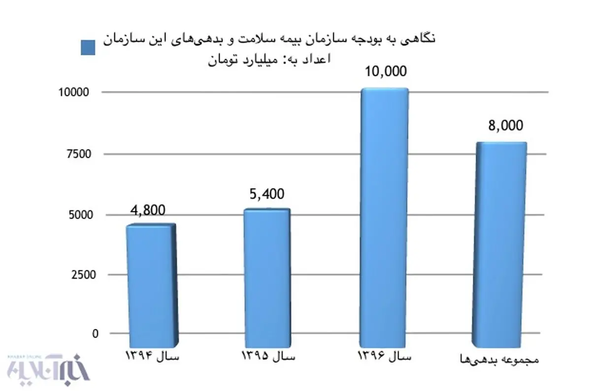 بیمه رایگان گروه‌های پردرآمد، به نفع کم‌درآمد‌ها حذف می‌شود؟