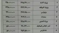 سود خودروسازان از افت‌وخیز بازار/کاهش 1 میلیونی قیمت‌ها+ جدول قیمت خودرو