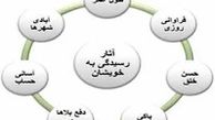 انجام این کار بدبختی را به خوشبختی تبدیل می‌کند!