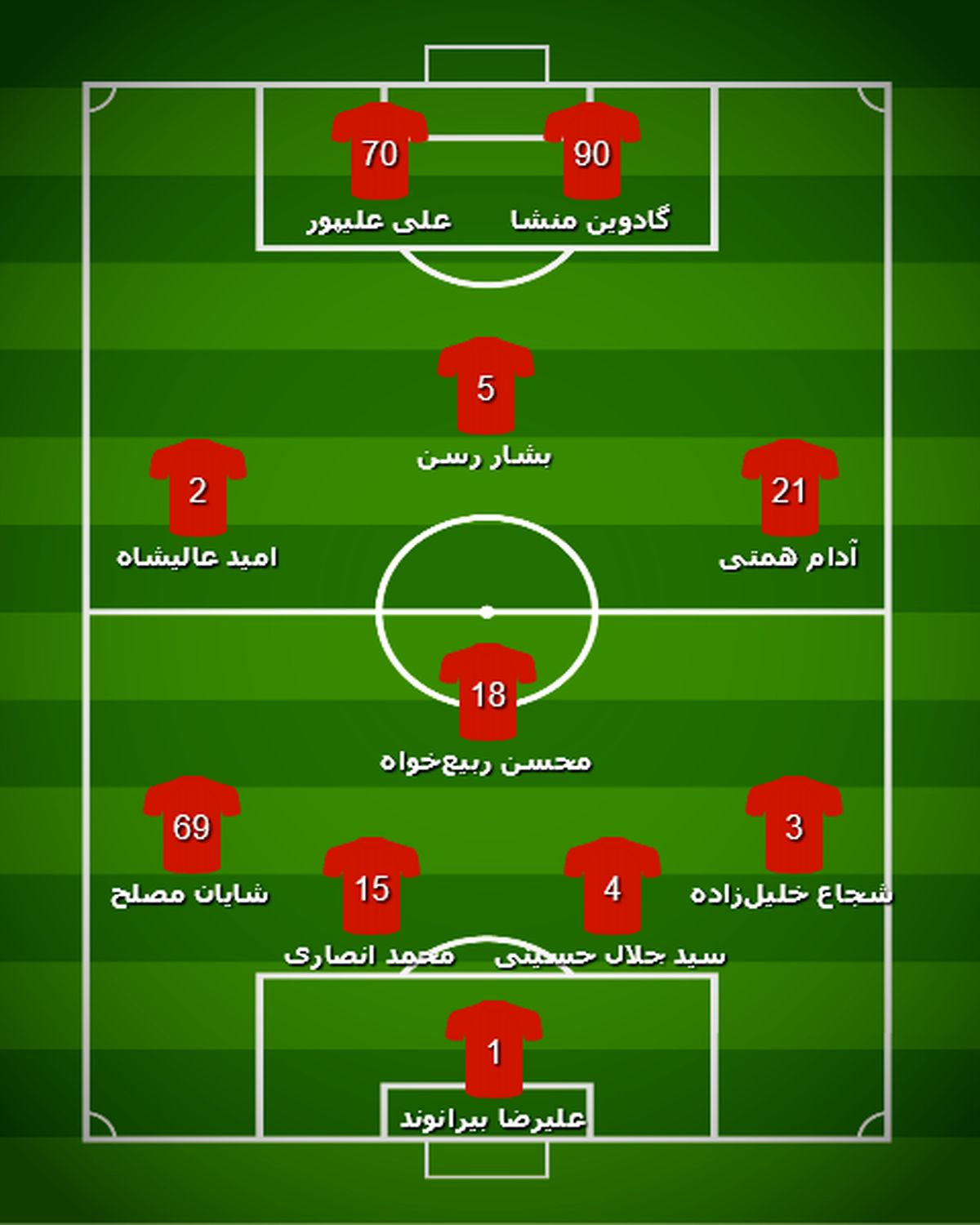 ترکیب احتمالی پرسپولیس برابر سایپا
