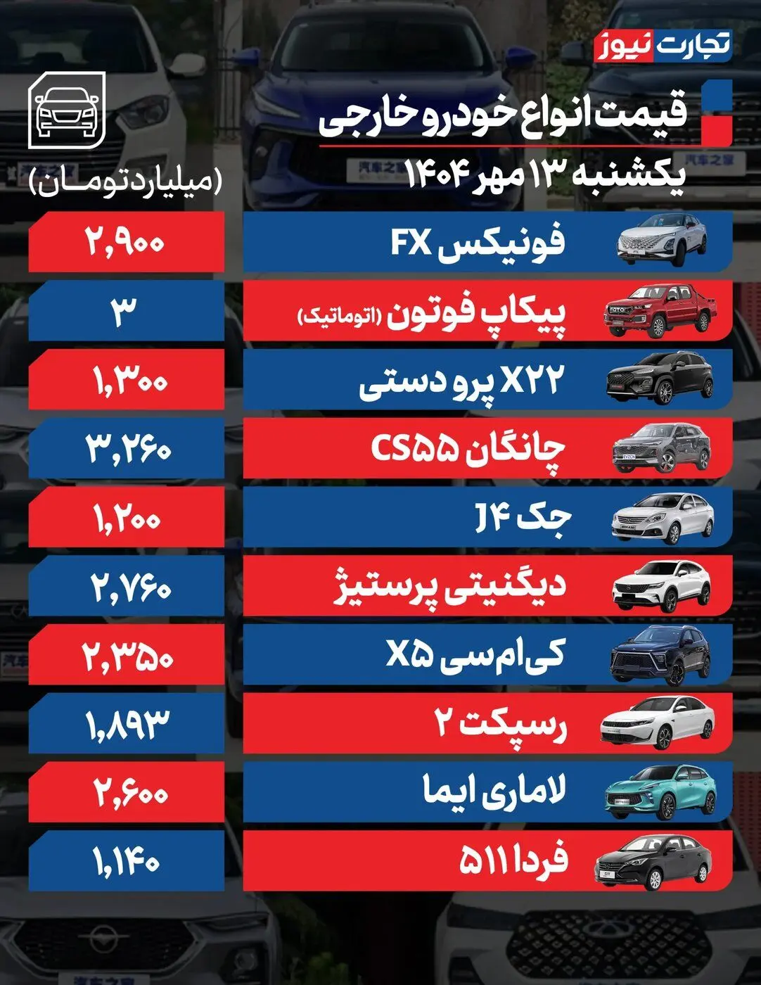افزایش شدید قیمت محصولات ایران‌خودرو و سایپا امروز یکشنبه ۱۳ مهر ۱۴۰۴ +جدول