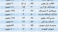 لیست قیمت رهن کامل آپارتمان‌های 50 متری در تهران