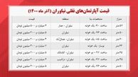قیمت آپارتمان‌ های نقلی نیاوران +جدول