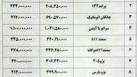 رونق بازار خودروهای داخلی/ارزانی 40 میلیونی سانتافه در یک هفته+ جدول قیمت خودرو
