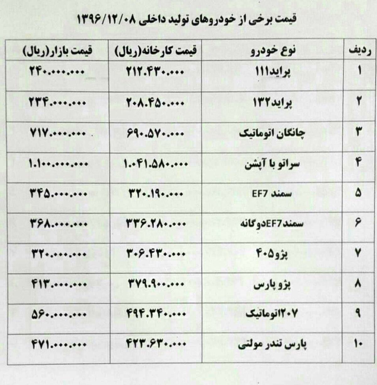 رونق بازار خودروهای داخلی/ارزانی 40 میلیونی سانتافه در یک هفته+ جدول قیمت خودرو