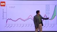 واکسیناسیون در کاهش مرگ‌ و میر کرونا اثر دارد ؟