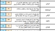 آخر هفته ای بهاری و بارانی برای اکثر نقاط کشور