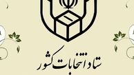 پایان مهلت رای‌گیری انتخابات ۱۴۰۰