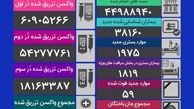 فوت ۵۹ بیمار کرونایی و شناسایی ۳۸۱۶۰ مبتلای جدید