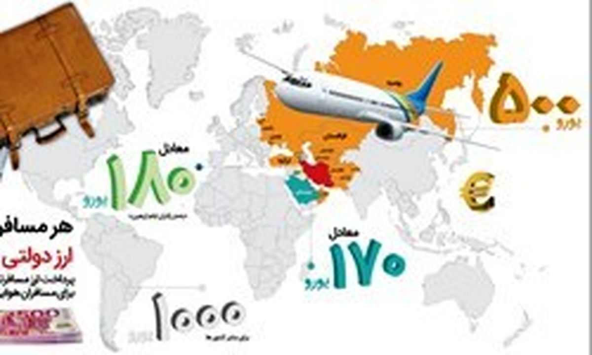 اینفوگرافیکی میزان ارز دولتی مسافران
