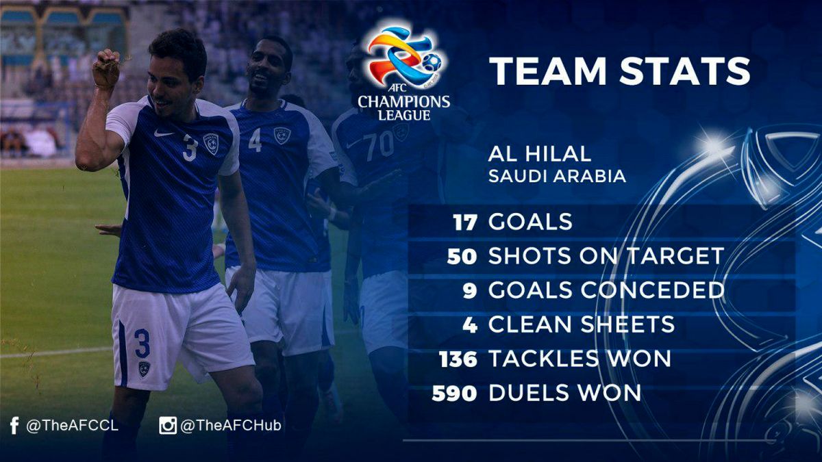 پرسپولیس – الهلال؛ آمار از نگاه AFC/عکس