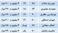 آنالیز انتخاب خانه‌ اولی ها در بازار مسکن/عکس