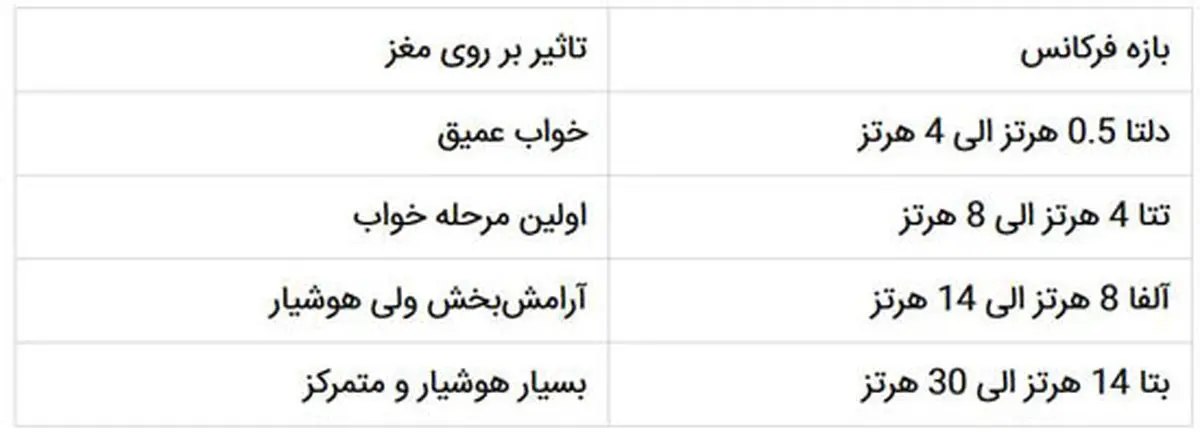 از مواد مخدر دیجیتالی چه می‌دانید؟