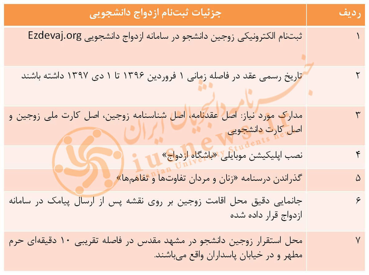 ۷ نکته تازه‌ای که باید برای ثبت نام ازدواج دانشجویی بدانید 