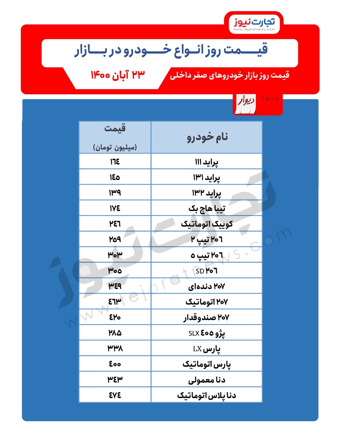 سیگنال مهم رییسی به بازار خودرو / کدام ماشین ها ارزان شدند