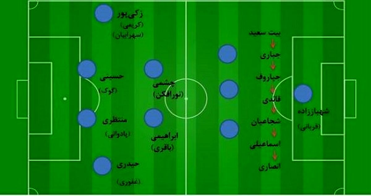 ترافیک استقلال روی یک خط؛ آشفتگیِ ابدی