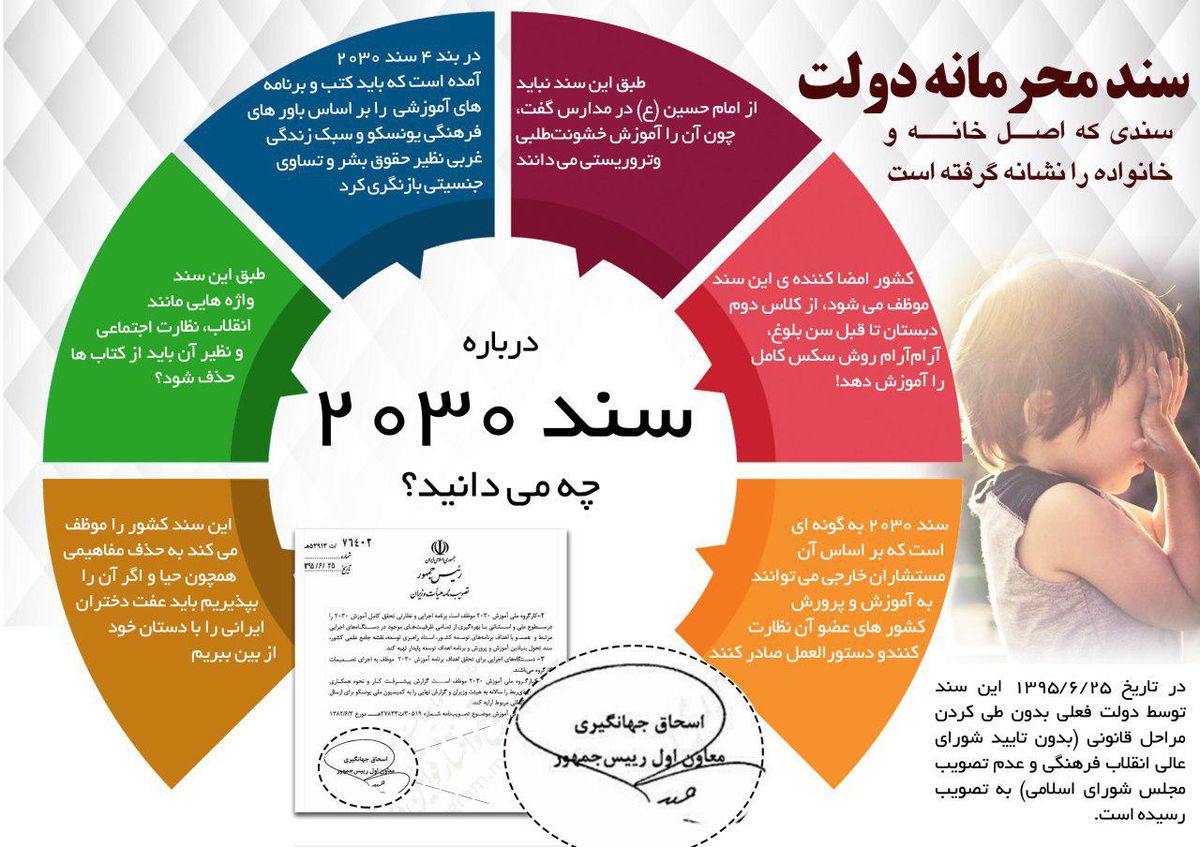 ماهیگیری فرصت طلبان از لجن زار ۲۰۳۰