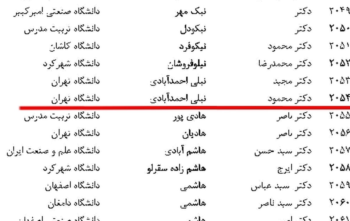 وزیر پیشنهادی علوم؛ گزینه ای علمی یا پای ثابت حاشیه ها؟/ نامه هاي حمايت آميز نيلي احمدآباد از فتنه و فتنه گران + سند