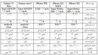 گوشی سامسونگ بخریم یا گوشی اپل ؟