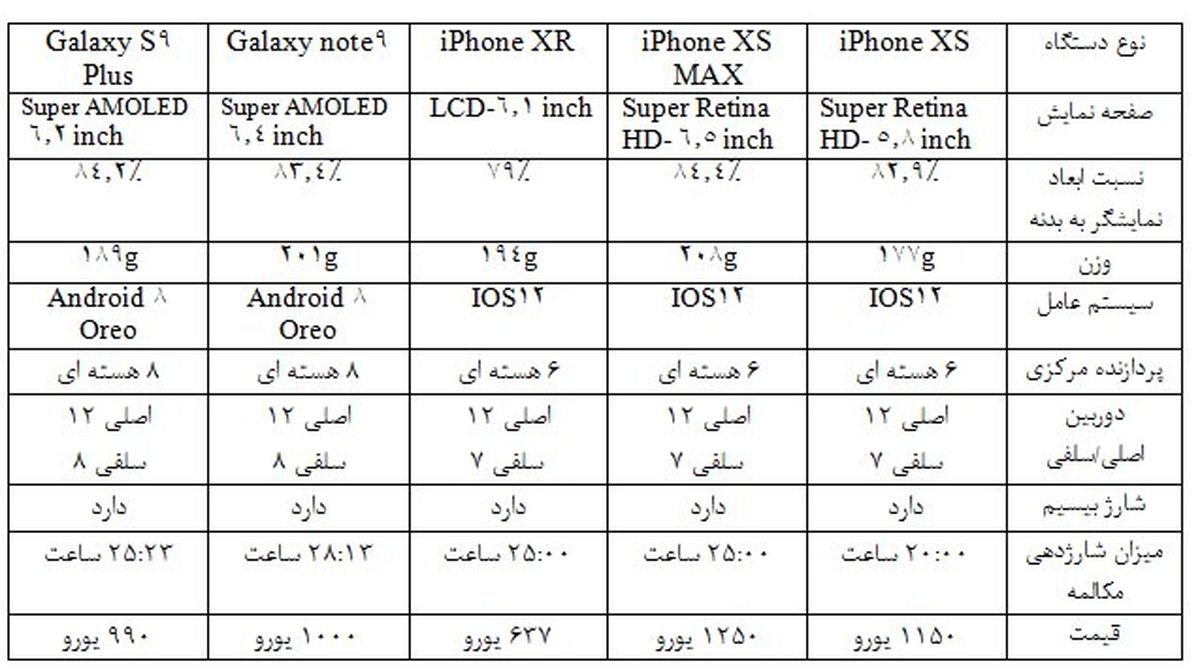 گوشی سامسونگ بخریم یا گوشی اپل ؟