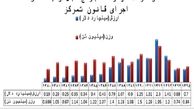 رویکرد تجارت محور نقطه مقابل قانون تمرکز