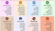 چرا فیلتر سرویس‌هایی مانند تبلیغات در گوگل و تبلیغات در اینستاگرام مغایر با اقتصاد مقاومتی است؟