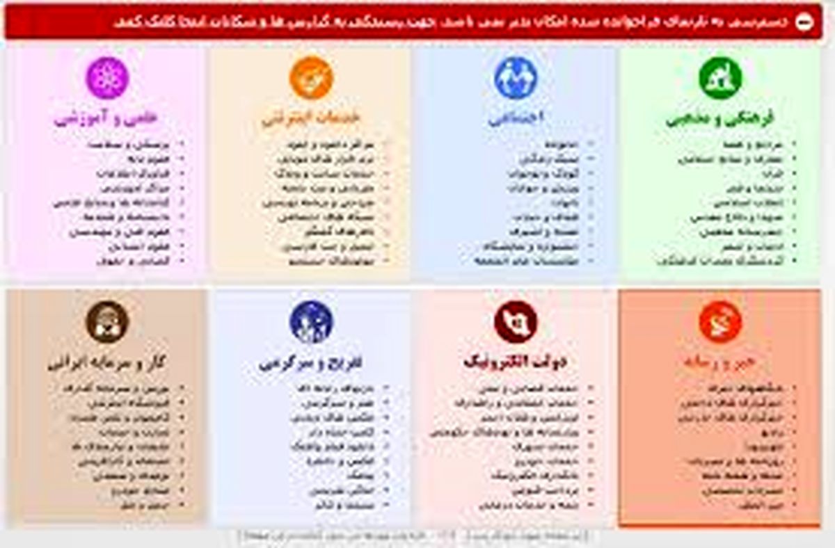 کدام نهاد مسئولیت فیلترینگ سایت ها و بازی ها را برعهده دارد؟