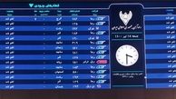 هرج و مرج در ایستگاه های قطار کشوری