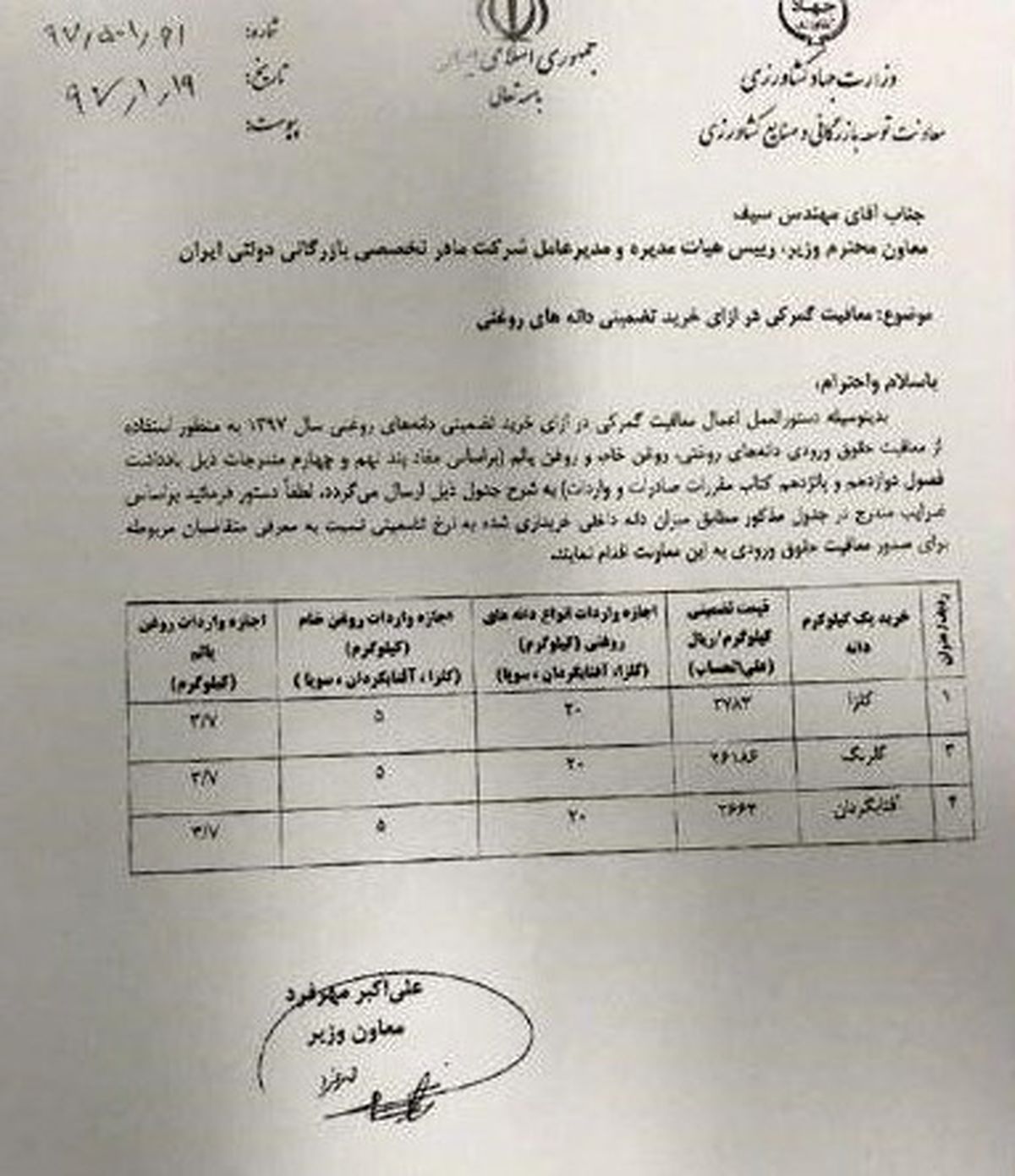 واردات روغن پالم به یک شرط از عوارض گمرکی معاف شد + سند