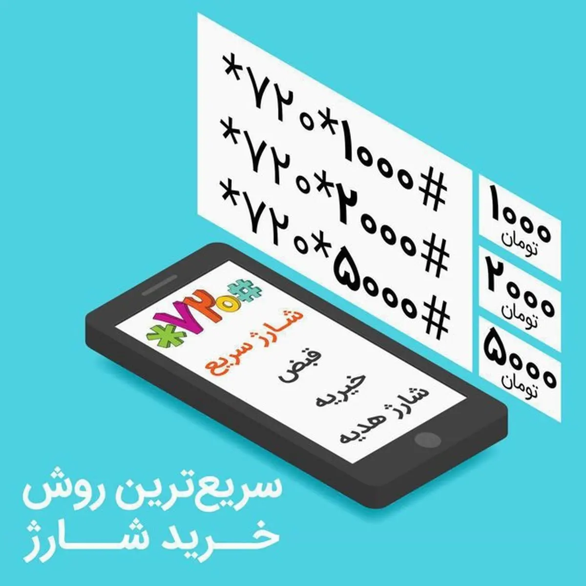 خرید سریع شارژ تلفن‌همراه با #720*