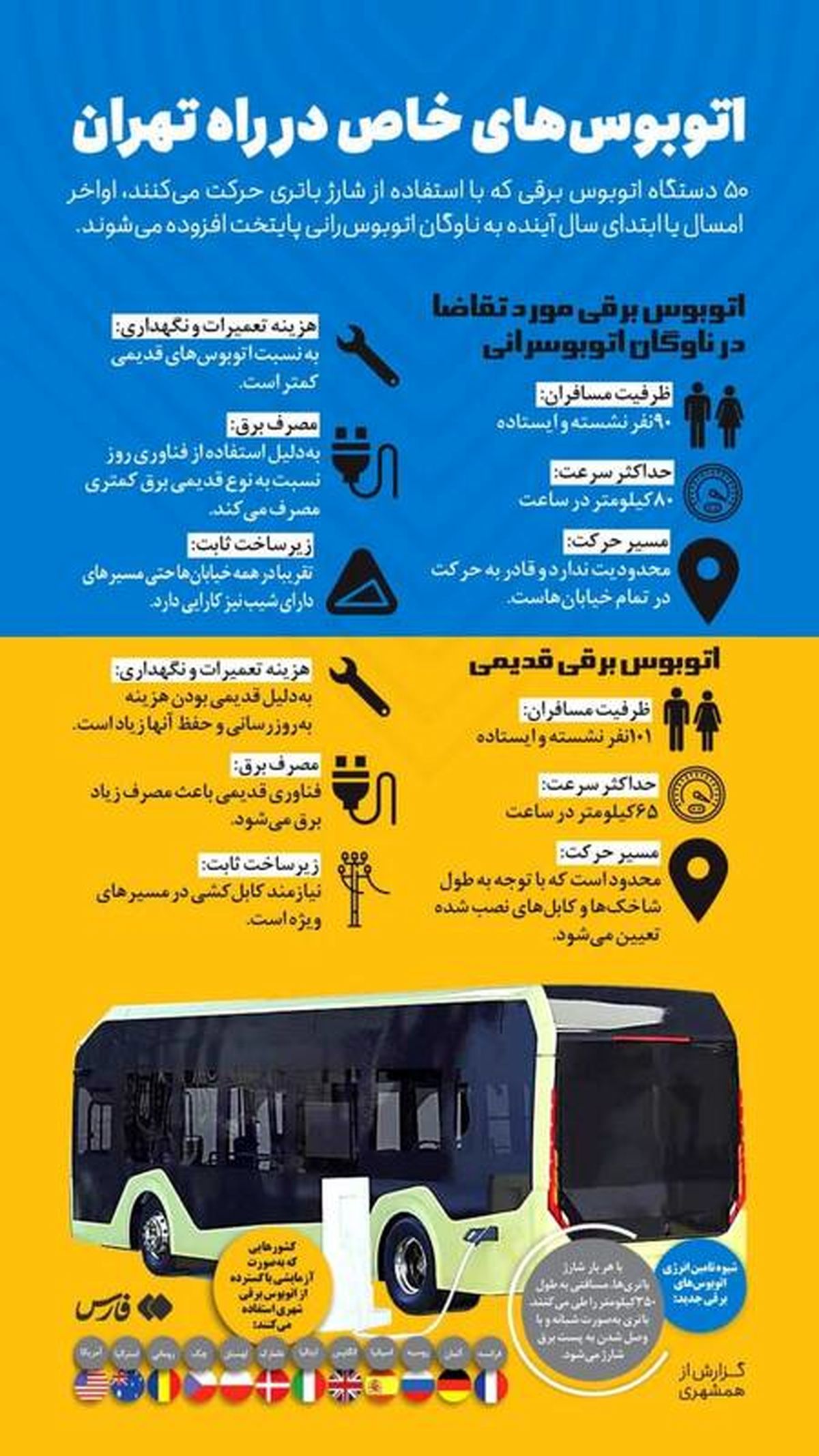  اتوبوس‌های خاص در راه تهران+اینفوگرافیک