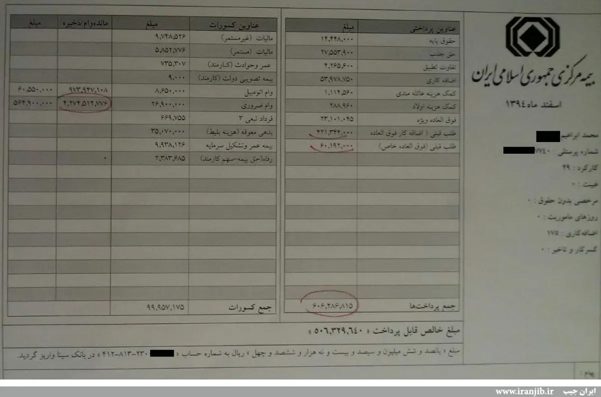 آیا انتشار فیش های حقوقی اقدامی اخلاق مدارانه و اسلامی است؟